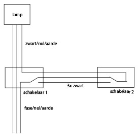 19978_schakelaarde_1.jpg