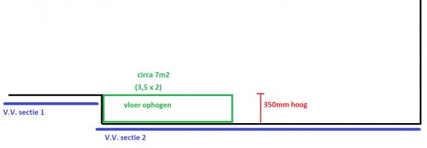 128495_ophogen_zitkuil_1.jpg